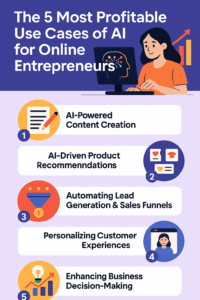 Profitable AI use cases for online entrepreneurs